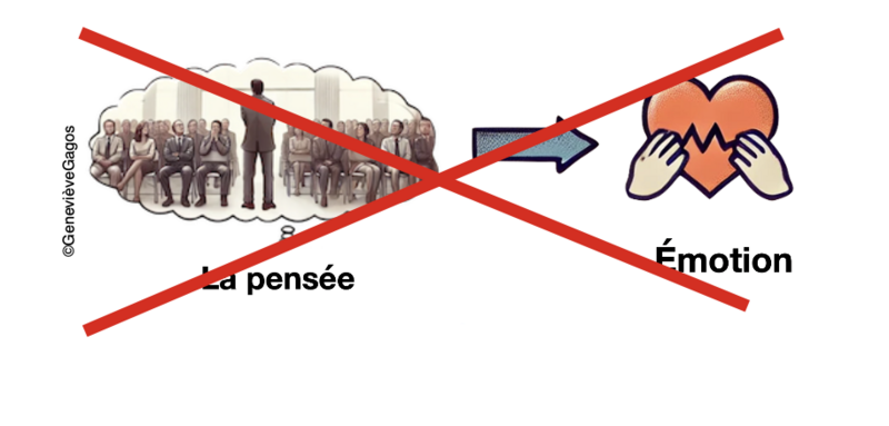 La pratique de l'EFT la plus courante et la moins efficace