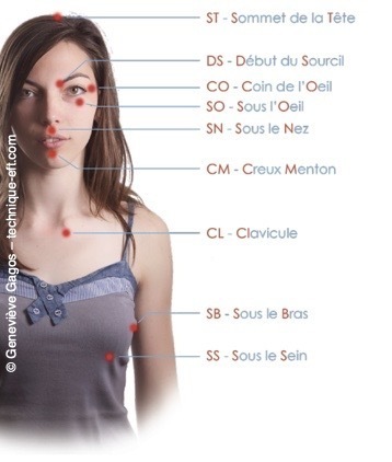 L'EFT Tapping, une méthode d'acupuncture sans aiguilles pour gérer vos émotions seul.e ou accompagné.e